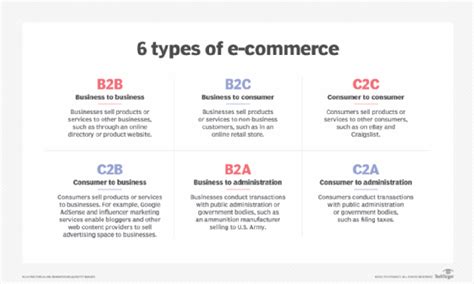 other words for ecommerce